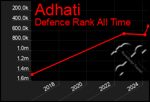 Total Graph of Adhati