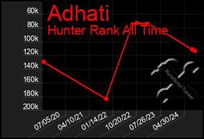 Total Graph of Adhati