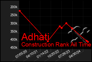 Total Graph of Adhati