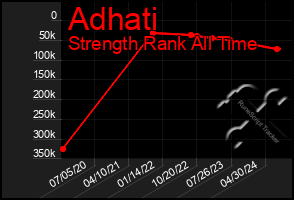 Total Graph of Adhati