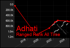 Total Graph of Adhati