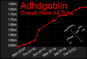 Total Graph of Adhdgoblin