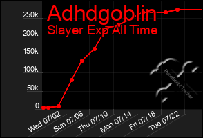 Total Graph of Adhdgoblin