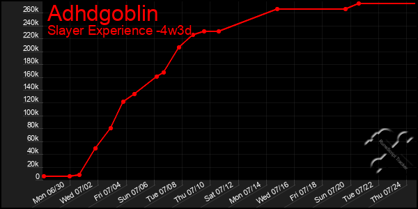 Last 31 Days Graph of Adhdgoblin