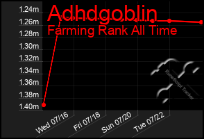 Total Graph of Adhdgoblin
