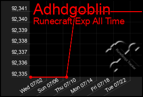 Total Graph of Adhdgoblin