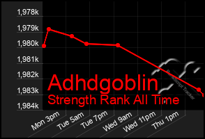 Total Graph of Adhdgoblin