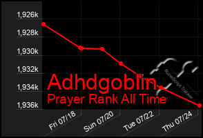 Total Graph of Adhdgoblin