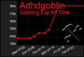 Total Graph of Adhdgoblin