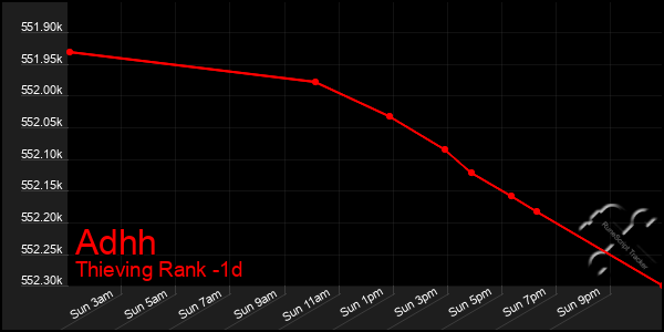 Last 24 Hours Graph of Adhh