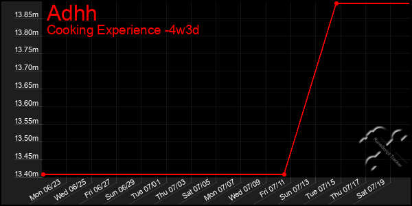 Last 31 Days Graph of Adhh