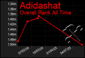 Total Graph of Adidashat