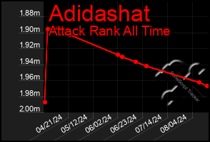 Total Graph of Adidashat