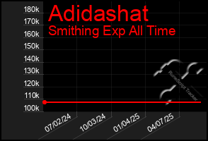 Total Graph of Adidashat