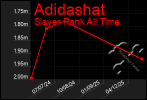 Total Graph of Adidashat