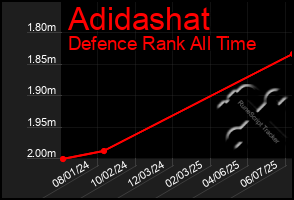 Total Graph of Adidashat