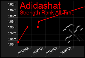 Total Graph of Adidashat