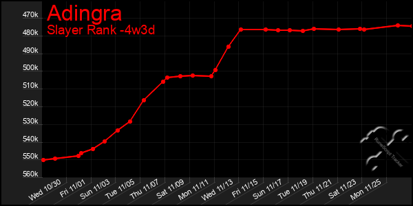 Last 31 Days Graph of Adingra