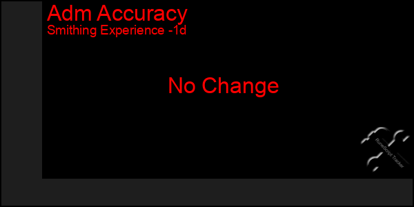 Last 24 Hours Graph of Adm Accuracy