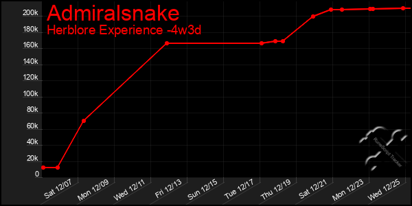 Last 31 Days Graph of Admiralsnake