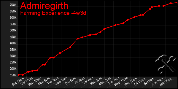 Last 31 Days Graph of Admiregirth