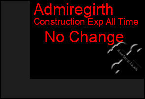 Total Graph of Admiregirth