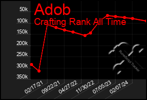 Total Graph of Adob