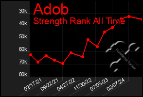 Total Graph of Adob