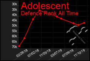 Total Graph of Adolescent