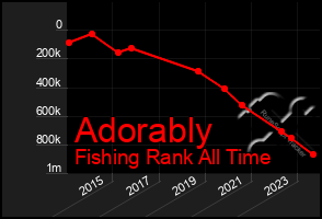 Total Graph of Adorably