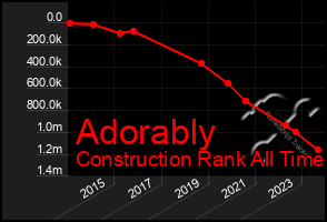 Total Graph of Adorably