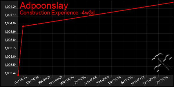 Last 31 Days Graph of Adpoonslay
