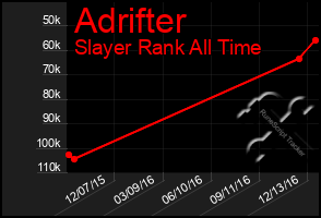 Total Graph of Adrifter