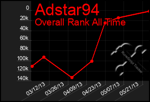 Total Graph of Adstar94