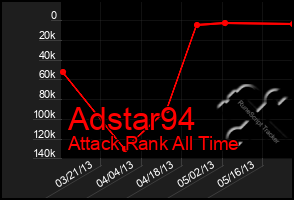 Total Graph of Adstar94