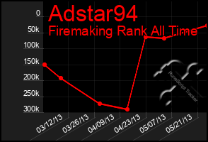 Total Graph of Adstar94