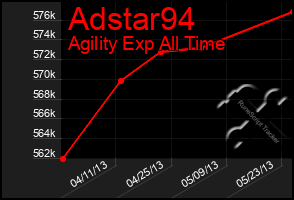 Total Graph of Adstar94