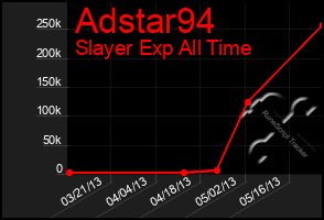 Total Graph of Adstar94