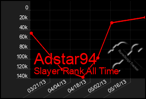 Total Graph of Adstar94