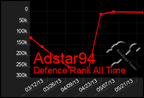 Total Graph of Adstar94