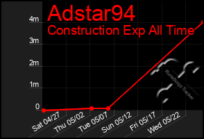 Total Graph of Adstar94