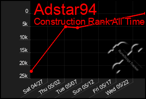 Total Graph of Adstar94