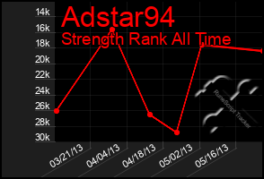 Total Graph of Adstar94