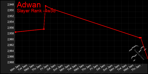 Last 31 Days Graph of Adwan