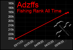 Total Graph of Adzffs