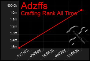 Total Graph of Adzffs
