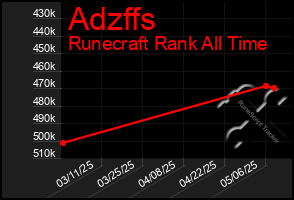 Total Graph of Adzffs