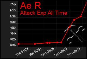 Total Graph of Ae R