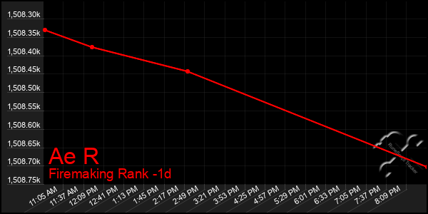 Last 24 Hours Graph of Ae R