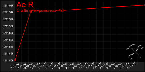 Last 24 Hours Graph of Ae R